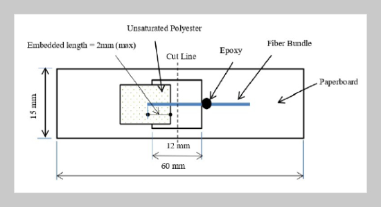 The influence of chemical recycling process on the carbon fiber properties, wettability, and interface bonding of carbon fiber and unsaturated polyester