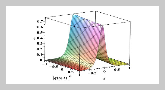 Cubic–Quartic Optical Soliton Pertubation with Complex Ginzburg–Landau Equation