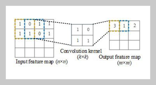 Application of Convolutional Neural Network in Fault Line Selection of Distribution Network