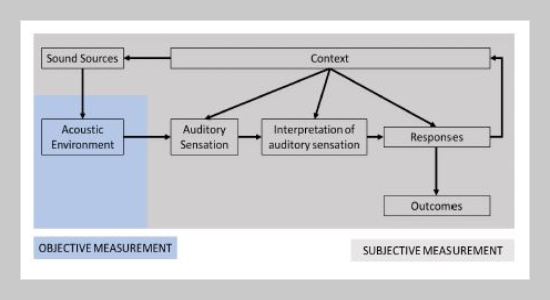 The Development of Standard Perceptual Attributes in Indonesian for Soundscape Evaluation: Result from Initial Study