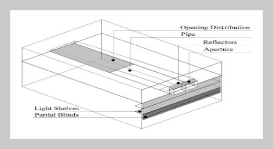 Integration of Horizontal Light Pipe and Shading Systems in Office Building in the Tropics