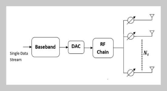 Optimization of Precoder and Combiner in mmWave Hybrid Beamforming Systems for Multi-user Downlink Scenario
