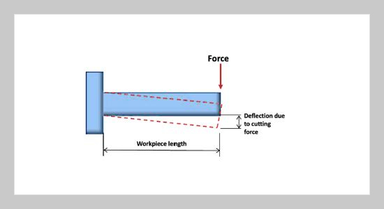 Effect of Wire Electrical Discharge Turning Parameters on Surface Roughness of Titanium Alloy