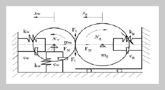 A Study on Bistability Analysis and Chatter Suppression for Roll Grinding Process