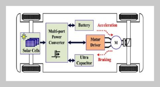 Modular Multi-Input Bidirectional DC to DC Converter for Multi-Source Hybrid Electric Vehicle Applications