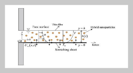 Forced convection boundary layer flow in a thin nanofluid film on a stretching sheet under the effects of suction and injection
