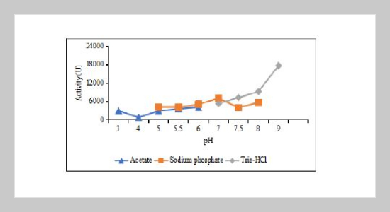 Acetylcholinesterase (AChE) of Diodon hystrix brain as an alternative biomolecule in heavy metals biosensing