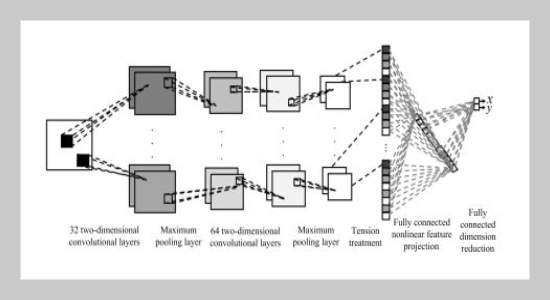 A BDS/LTE-R Enhanced Data Fusion Positioning Algorithm Based on Deep Learning