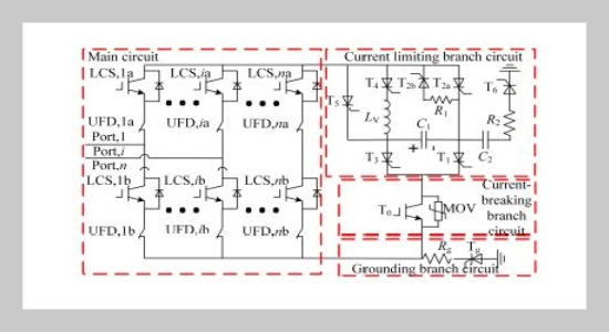 Design and research of a new current-limiting multi-port high-voltage DC circuit breaker