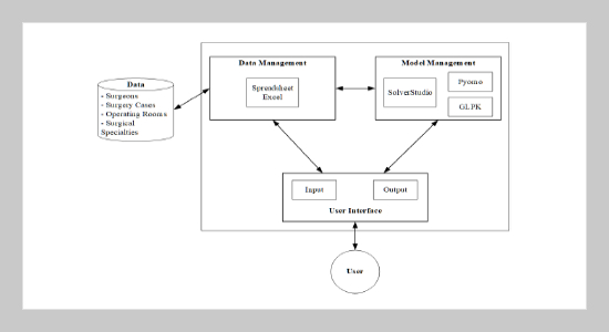 An Optimization Model and Decision Support System of Operating Room Scheduling in a Teaching Hospital