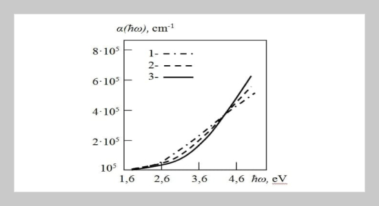Calculation of the interband absorption spectra of amorphous semiconductors using the Kubo-Greenwood formula
