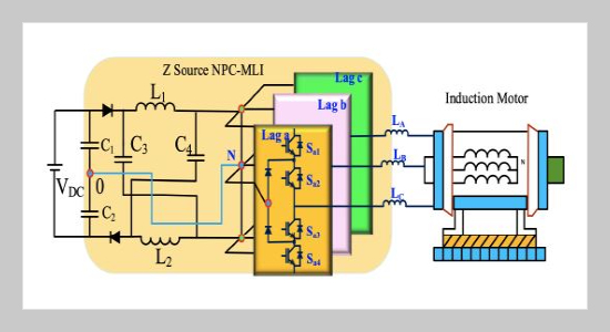 An Improved Space Vector PWM for Z- Source Multi-Level Neutral Point Inverter Drive