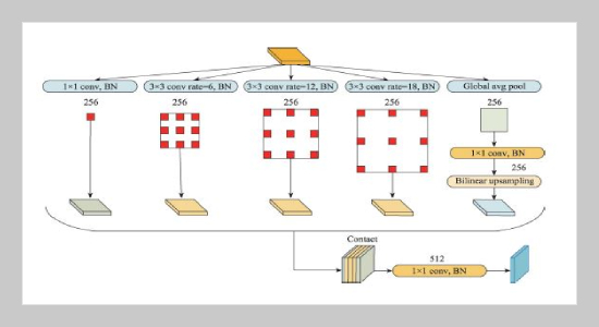 U-Net-ASPP: U-Net based on atrous spatial pyramid pooling model for medical image segmentation in COVID-19