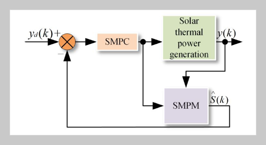 Application Of Sliding Mode Predictive Control In Solar Thermal Power Generation Collector Subsystem
