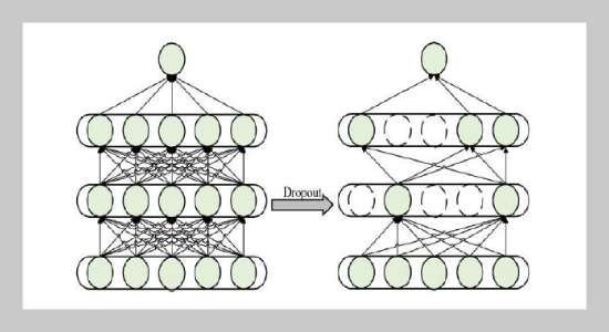 DRN-LSTM: A Deep Residual Network Based On Long Short-term Memory Network For Students Behaviour Recognition In Education