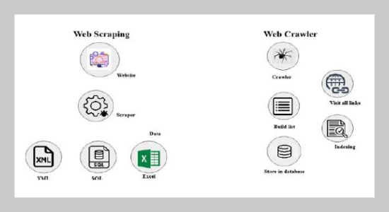 Web Scraping Tool For Newspapers And Images Data Using Jsonify