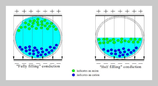 Influence Of Electromagnetic Field On Crystallization Of Tunnel Drainage Pipes