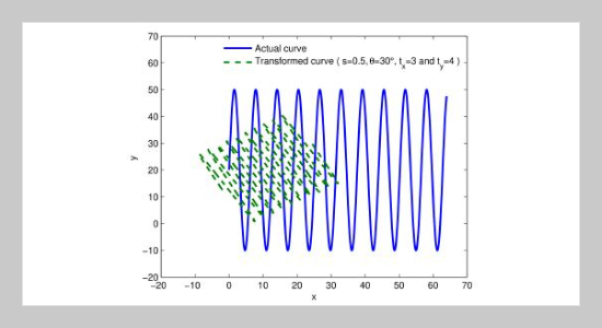 Invariance Of Geometry Of Planar Curves Using Atypical Wavelet Coefficients