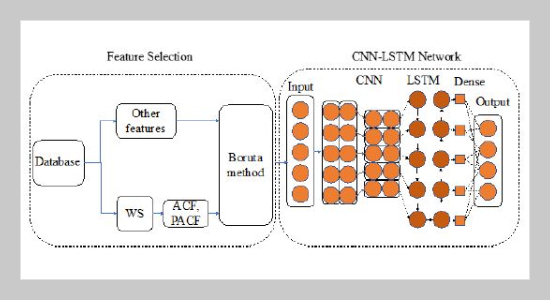 Forecasting Wind Speed Using A Hybrid Model Of Convolutional Neural Network And Long-Short Term Memory With Boruta Algorithm-Based Feature Selection