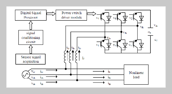Harmonic Current Detection And Control Of Active Power Filter Based On Signal Processing