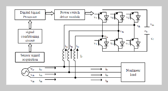 Harmonic Current Detection And Control Of Active Power Filter