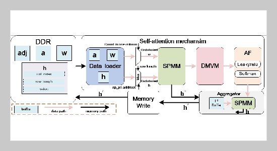 H-GAT: A Hardware-Efficient Accelerator for Graph Attention Networks