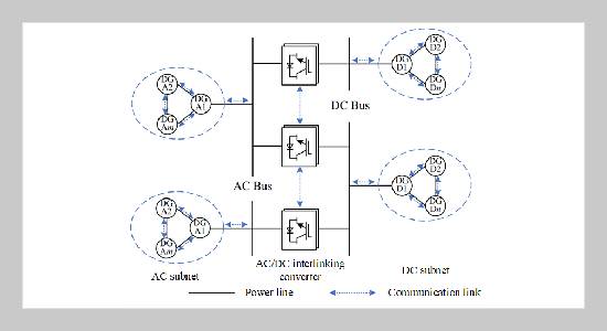 Edge Distributed Autonomous Control of Massive AC/DC Renewable Energy Cluster
