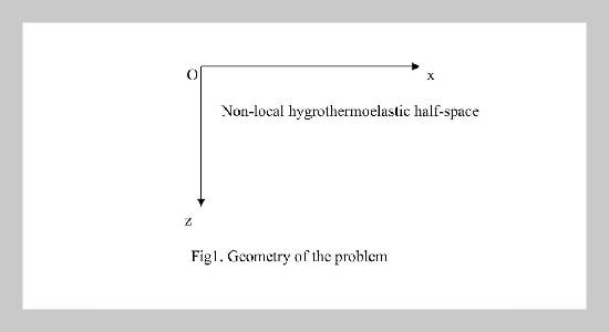 Wave propagation in a hygrothermoelastic half-space along with non-local variable