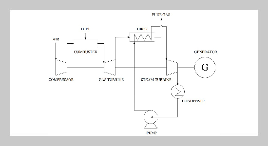 Heat Rate and Economic Evaluation of a Photovoltaic- Assisted Combine Cycle Power Plant