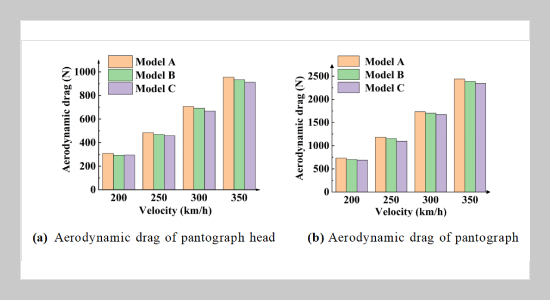 Bionic Optimization and Aerodynamic Performance Analysis of High-speed Train Pantograph