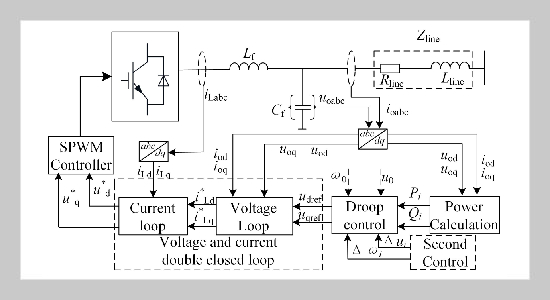Research on Secondary Control Strategy of Microgrid Based on Adaptive Virtual Impedance