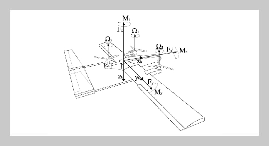 Autonomous path planning and anti-wind disturbance control of tilt-rotor aircraft in complex and dense environment