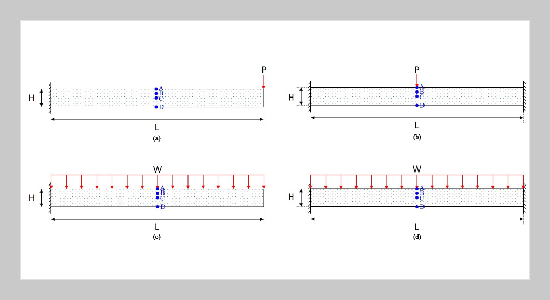 Enhanced Numerical Analysis of Magneto-Electro-Elastic Beams Using Stabilized Nodally integrated Meshfree RKPM
