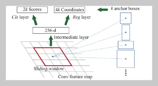 A Method for Identifying the State of Cabinet Panel Switches Based on Improved Convolutional Neural Networks