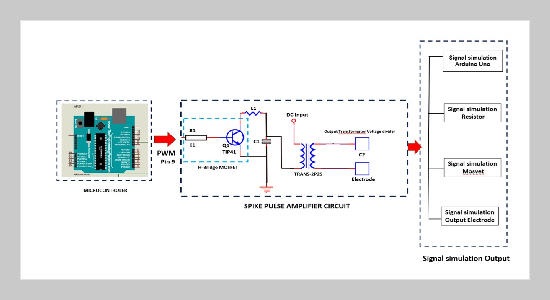 Simulation and Modeling of Hybrid Assistive Robotic Neuromuscular Dynamic Stimulation for Upper Limb Rehabilitation