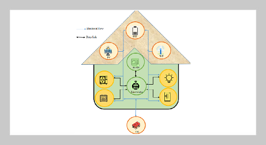 Energy optimization of the smart stand-alone buildings considering renewable energy resources