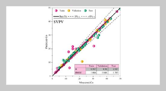 Applying Support Vector Regression-Based Hybrid Models for Modeling the Gasification Process