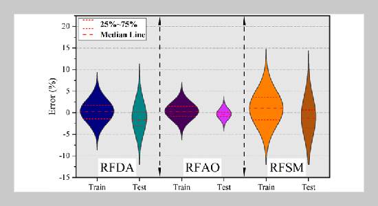 Predicting the California Bearing Ratio Applying the Automated Framework of Regression Model