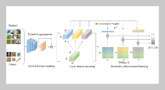 Multi-level Feature Learning for Multimedia Pattern Recognition in English Education