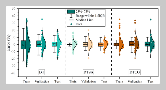 Utilizing Decision Tree-Based Patterns for Predicting Building Energy Consumption