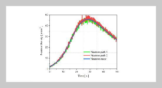 Stochastic Neutron Population with Temperature Feedback Effects Using the Implicit Runge-Kutta Scheme