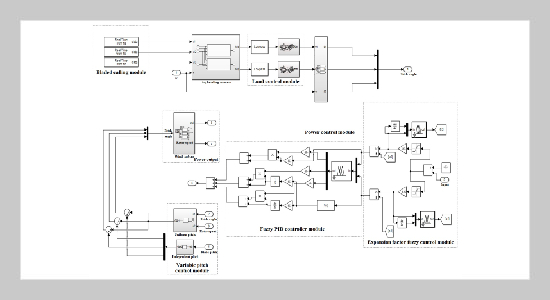 Research on Power - load Cooperative Control of Wind Turbines Based on Variable Domain Theory