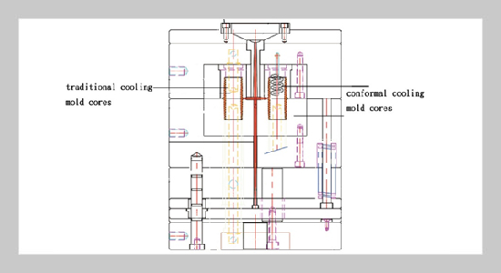 Optimizing Laser Sintering Parameters and Cooling Channel Designs for Enhanced Injection Molding of Medical Tube Connectors