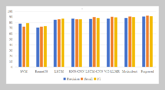 Aerobics action recognition based on graph neural network and D-S evidence reasoning