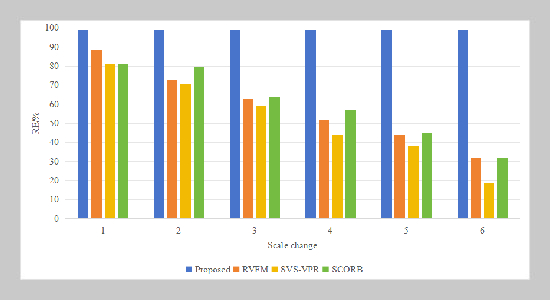 Mobile robot visual image hierarchical matching algorithm based on deep reinforcement learning and orthogonal matching pursuit