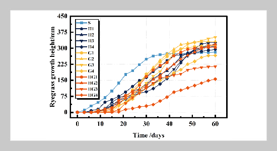 Study on the Compounding of Xanthan Gum and Guar Gum and Joint Soil Consolidation Performance with Roots