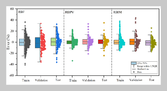 Employment of a Radial Basis Function Model for Predicting the Heating Load of Construction