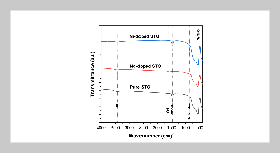 Structural, optical, and photocatalytic performance of Sr-site (Nd) and Ti-site (Ni) Doped SrTiO₃ for Methylene Blue Degradation