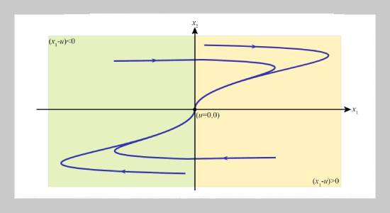 Chattering suppression in hybrid non-homogeneous sliding mode differentiator via implicit-Euler discretization