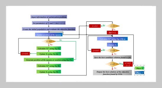 Machine Learning for Seismic Bump Prediction: A Comparative Study of Different Algorithms and Features